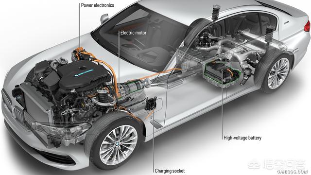 混合动力汽车属于新能源汽车吗，新能源汽车包括混合动力车吗