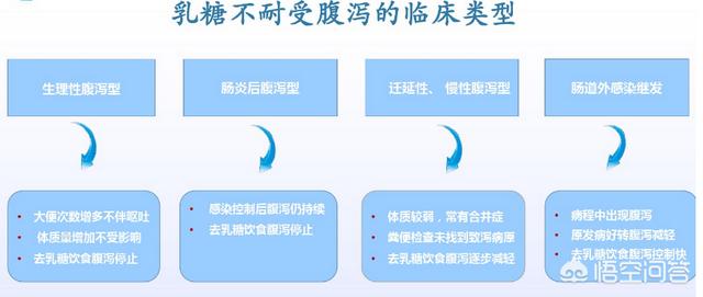 乳糖不耐受宝宝最常见的症状有哪些？插图25