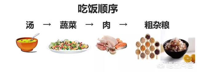 减大肚子的运动视频:做什么运动能快速瘦肚子，搭配什么食物？