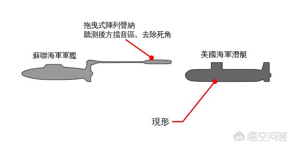 整个的潜水艇图片:潜艇能够短时间倒退航行吗？