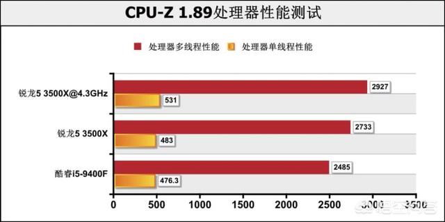 l9400(l9400 cpu参数)