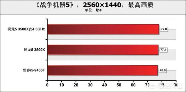 l9400(l9400 cpu参数)