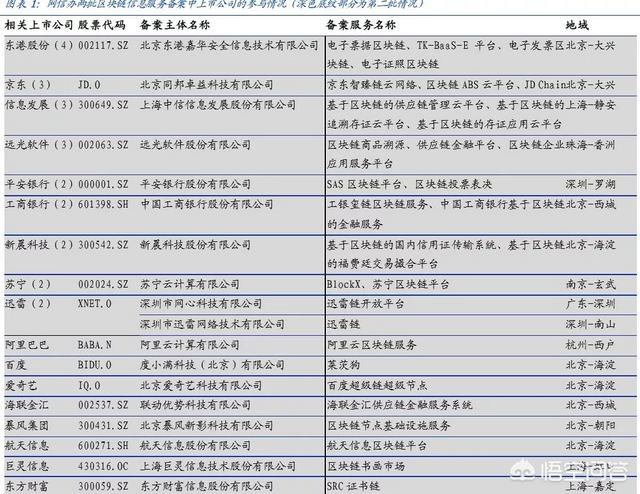 狗币行情最新价格，比特币价格重回10000美元，区块链公司为何朝生暮死