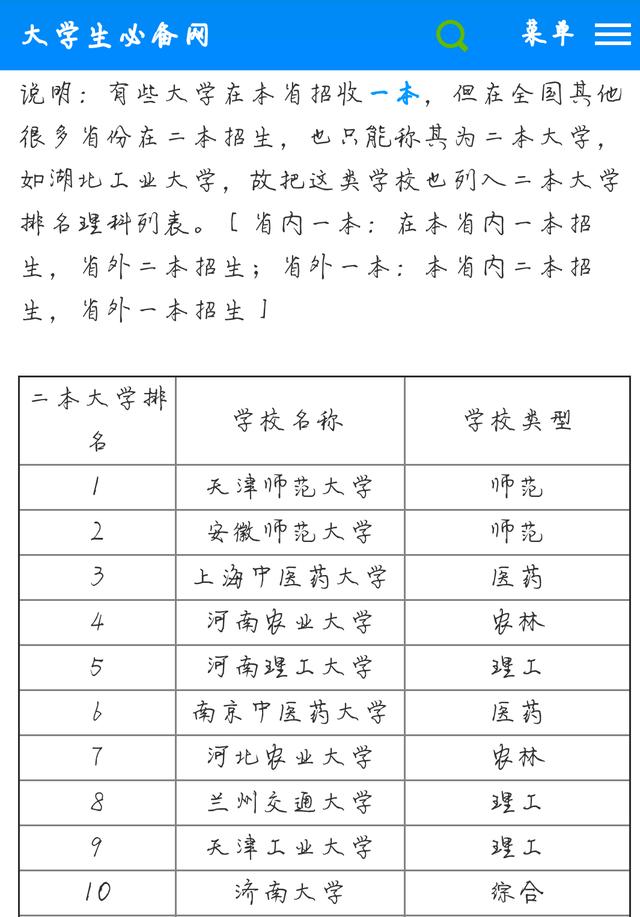 二本有哪些好学校,有什么比较好的二本学校？