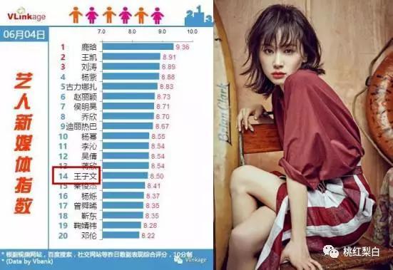 刘丰源王子文分手声明:王子文儿子疑曝光，你怎么看？