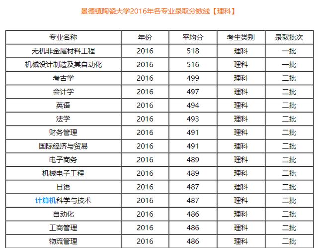 赣州创业大学，是否认为赣州有成立综合性赣南大学的必要