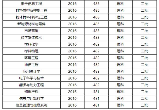 赣州创业大学，是否认为赣州有成立综合性赣南大学的必要