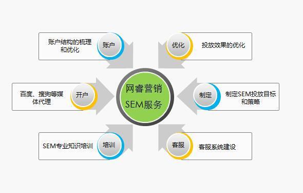 网络推广哪个平台好，想要在网上做推广，哪个平台效果好