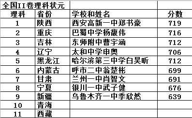 陕西的教育水平在全国怎么样？