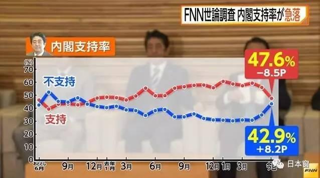 安倍晋太郎:日本首相安倍晋三被爆肺癌晚期生命只剩3个月，你有什么想说的？