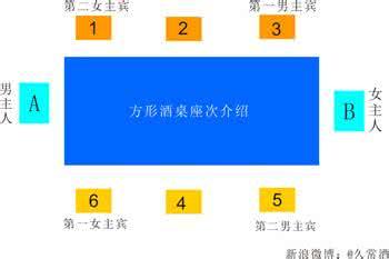 酒桌坐次有什么讲究？