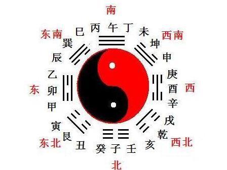 十二生肖一共有哪些动物？