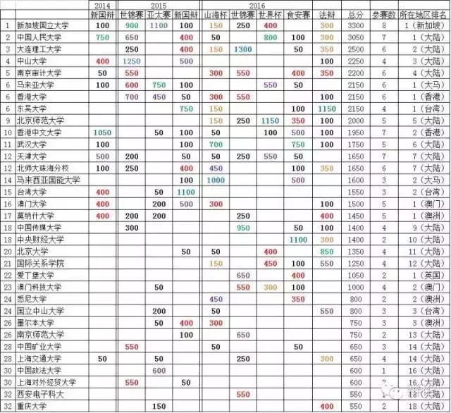 大连理工的监考猫:考研成绩出来了，考的是大连理工大学，大学怎么样？