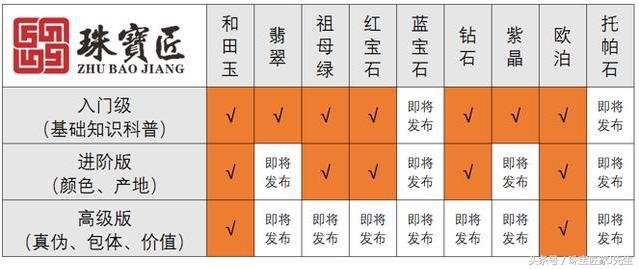 100多年的玉手镯值钱吗,三百多年前的玉镯真品是否值钱？