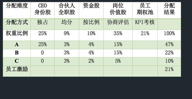 海螺创业2016年分红，老板创业说好给股权分红，三年了老板现在提都不提，我该怎么办