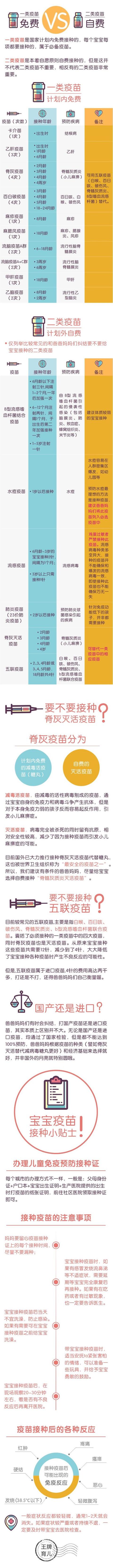 疫苗免费吗：新冠疫苗免费吗