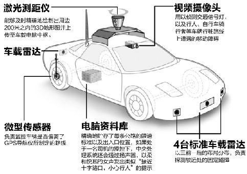 李彦宏乘坐无人驾驶车上北京五环,这违反交规了吗？
