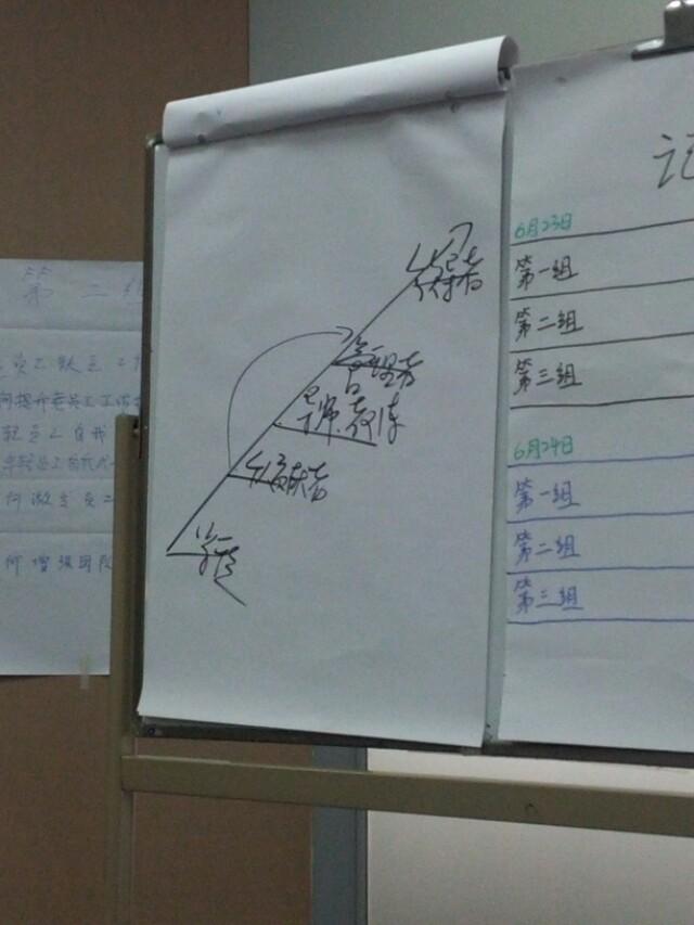 著名企业领导者:作为一个企业领导者应该具备哪些能力？