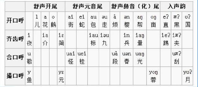 douniule:乐山话是四川最难听懂的方言吗？