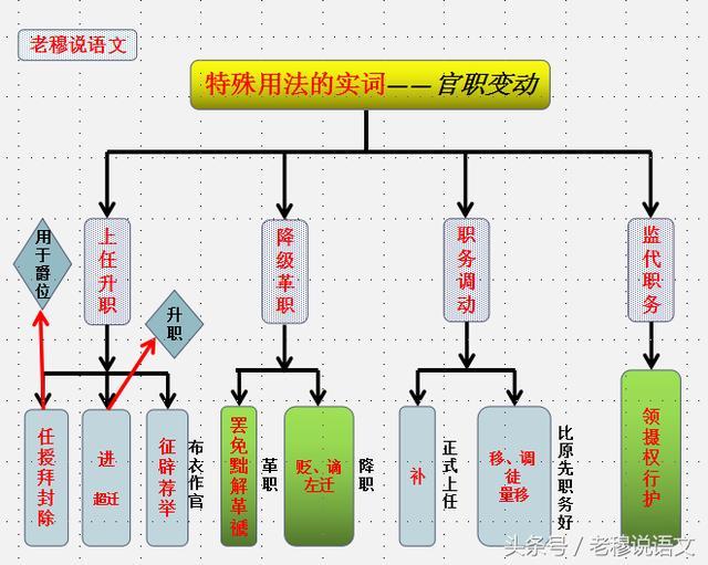 聊天时能用来装逼的文言文有哪些？