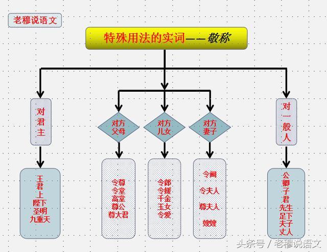 聊天时能用来装逼的文言文有哪些？