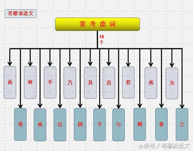 聊天时能用来装逼的文言文有哪些？