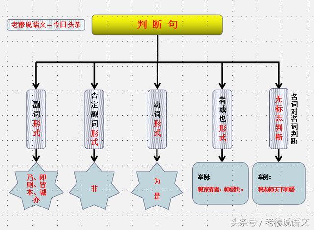 聊天时能用来装逼的文言文有哪些？