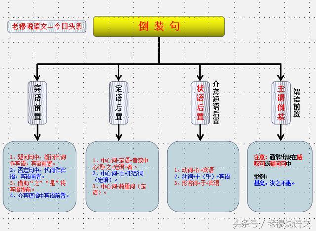 聊天时能用来装逼的文言文有哪些？