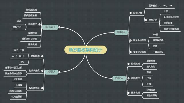 海螺创业2016年分红，老板创业说好给股权分红，三年了老板现在提都不提，我该怎么办