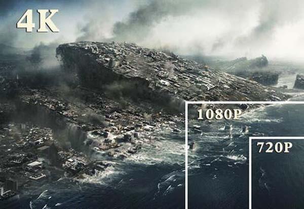 网络摄像机：720P、960P、1080P、4K之间有什么区别？