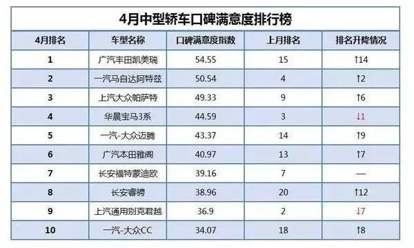 总额十万块以下,有什么口碑好的车推荐吗？
