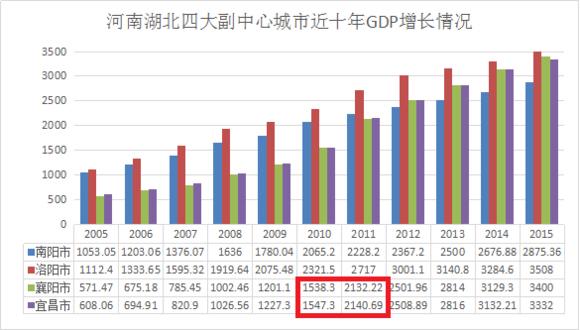 洛阳与南阳哪个城市发展潜力更大？