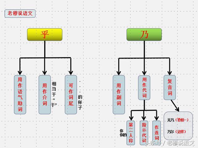 怎么能系统地学习文言文？