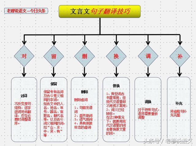 怎么能系统地学习文言文？