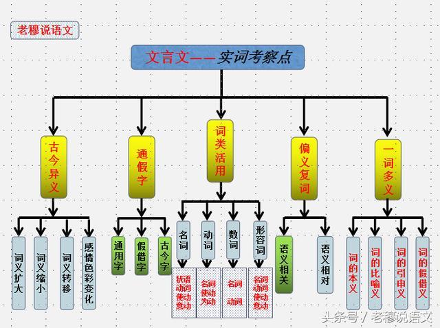 聊天时能用来装逼的文言文有哪些？