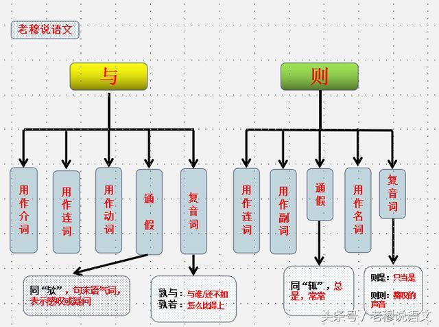 聊天时能用来装逼的文言文有哪些？