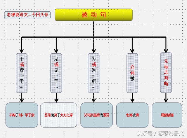 聊天时能用来装逼的文言文有哪些？