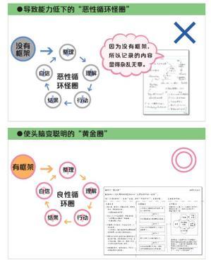 网格本怎么用,如何完美利用方格本记笔记？
