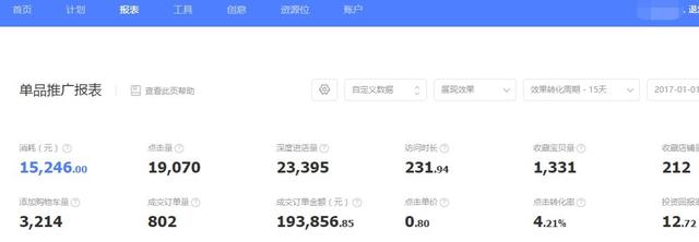 在天猫开店,商品的成本20元,但卖60元也亏本,是为什么？