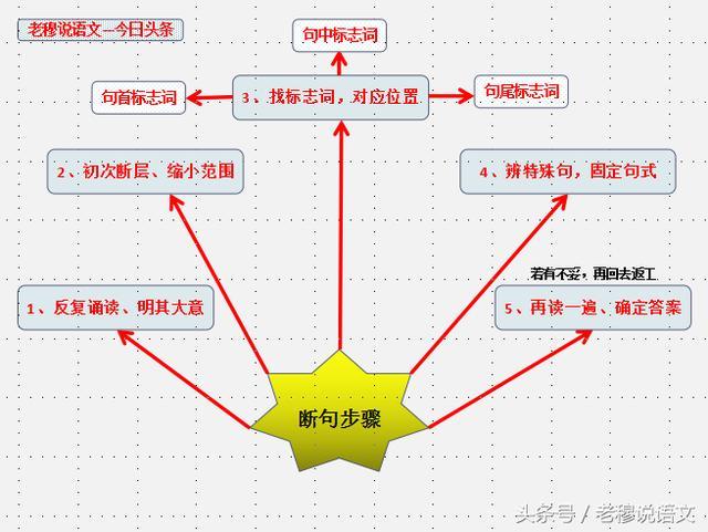 怎么能系统地学习文言文？