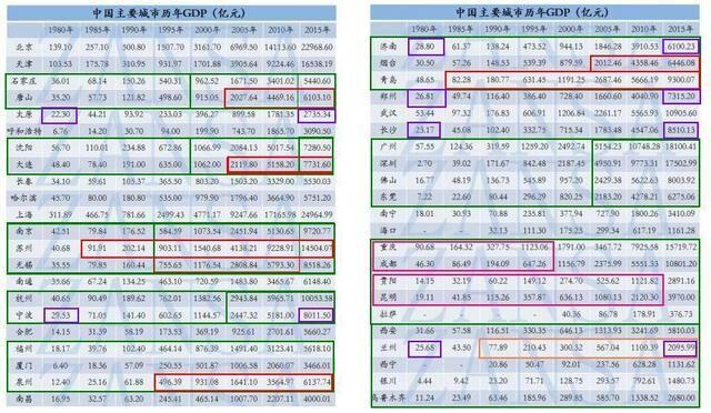 重庆是第几个成为国家中心城市的？