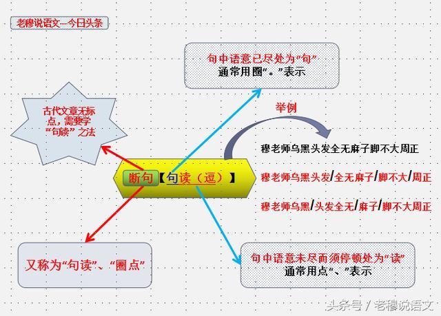 怎么能系统地学习文言文？