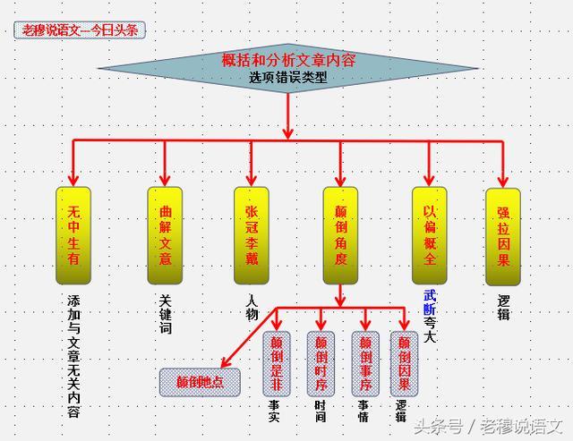 怎么能系统地学习文言文？