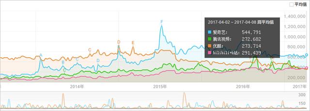 iPhone有什么APP下电影比较好？