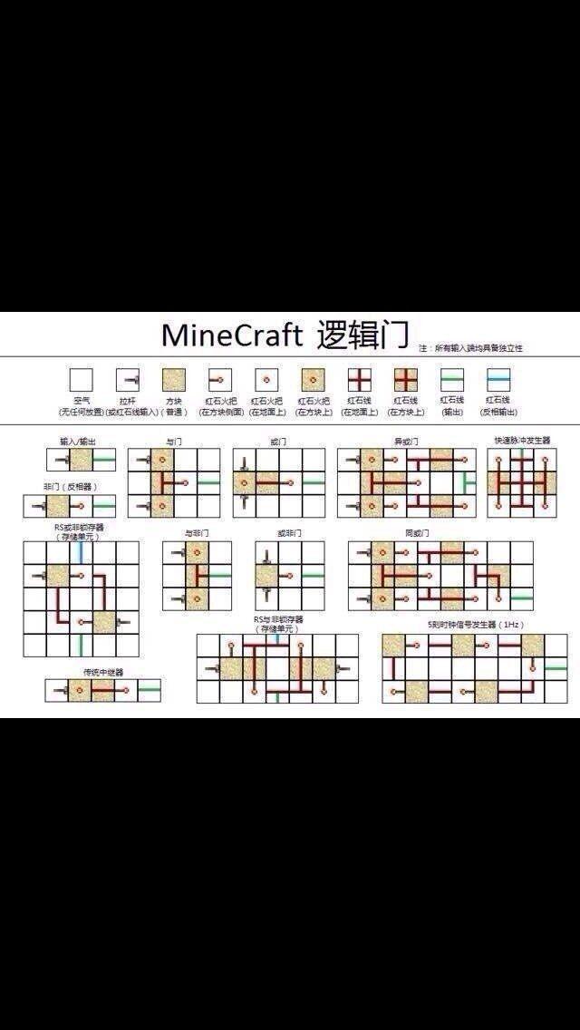 我的世界红石怎么做全加器？