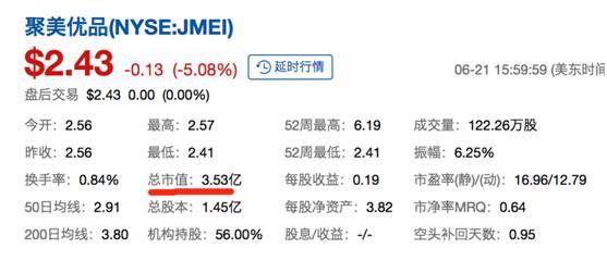 聚美优品刘惠璞:如何看待聚美优品市值从370亿跌到30亿？