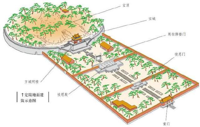 中国无法挖的三大墓，古代历史上都有哪些人的墓地是盗不了或者不能盗的