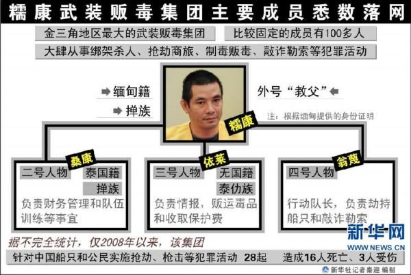 湄公河案:湄公河大案戴维斯，谁演的