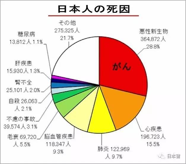 安倍晋太郎:日本首相安倍晋三被爆肺癌晚期生命只剩3个月，你有什么想说的？
