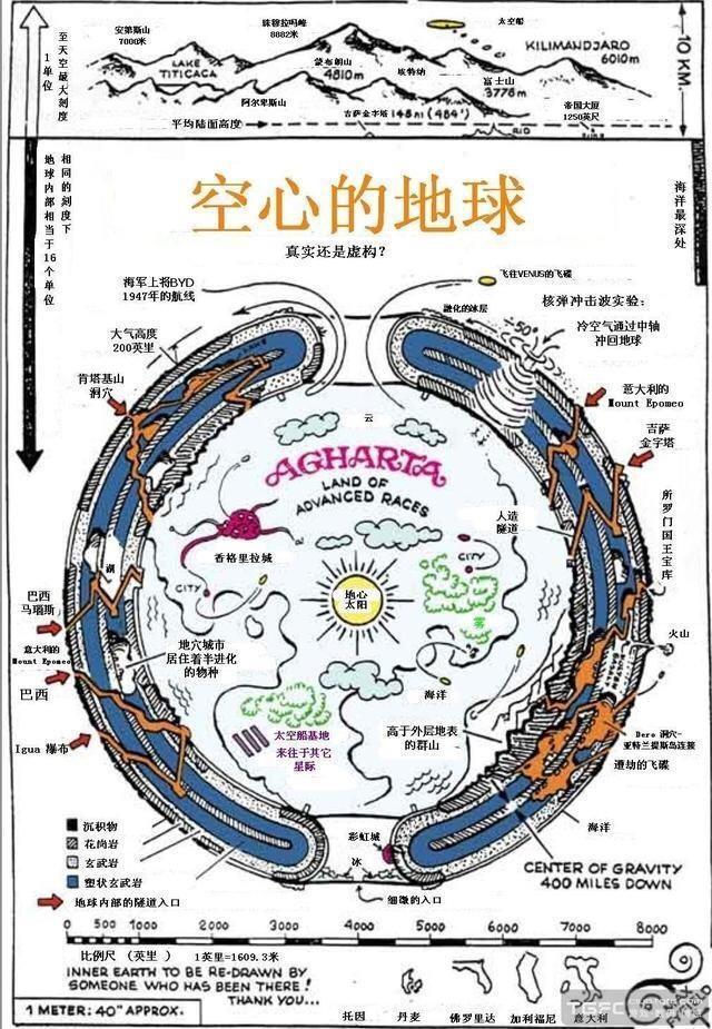 俄罗斯地狱之门:谁知道当年俄国人为什么要搞“超级钻探”？有什么目的吗？